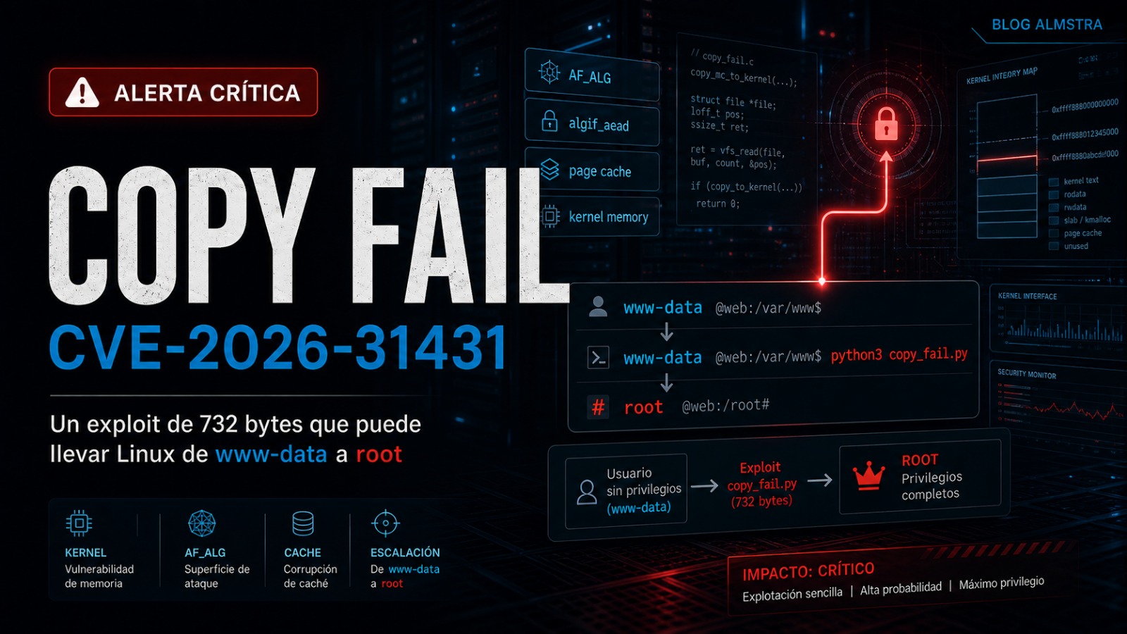 Copy Fail (CVE-2026-31431): el bug de Linux que da root en 732 bytes y por qué tu nube está en peligro